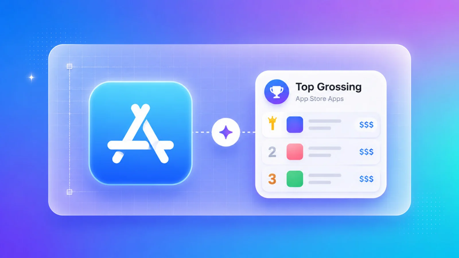 Live top grossing App Store rankings across 30 countries - free ASO monetization research